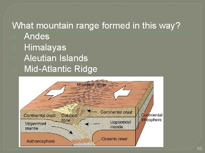 What mountain range formed in this way? A. Andes B. Himalayas C. Aleutian Islands