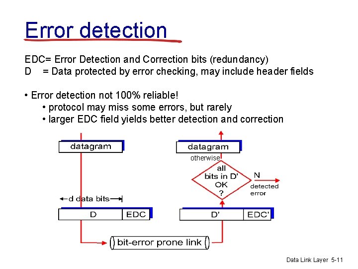 Error detection EDC= Error Detection and Correction bits (redundancy) D = Data protected by