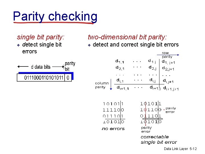 Parity checking single bit parity: v detect single bit errors two-dimensional bit parity: v