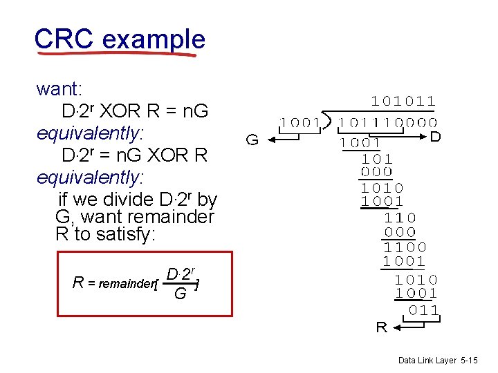 CRC example want: D. 2 r XOR R = n. G equivalently: D. 2