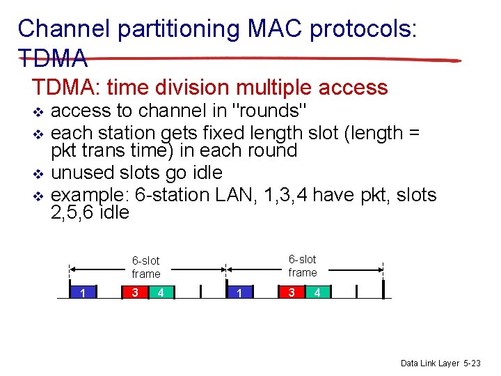 Channel partitioning MAC protocols: TDMA: time division multiple access v v access to channel