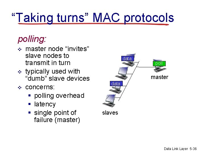 “Taking turns” MAC protocols polling: v v v master node “invites” slave nodes to