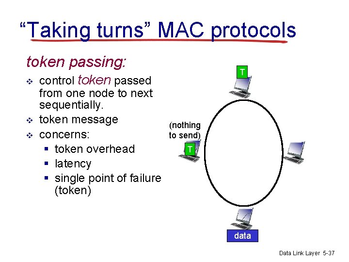 “Taking turns” MAC protocols token passing: v v v control token passed from one