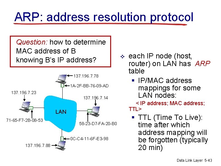 ARP: address resolution protocol Question: how to determine MAC address of B knowing B’s