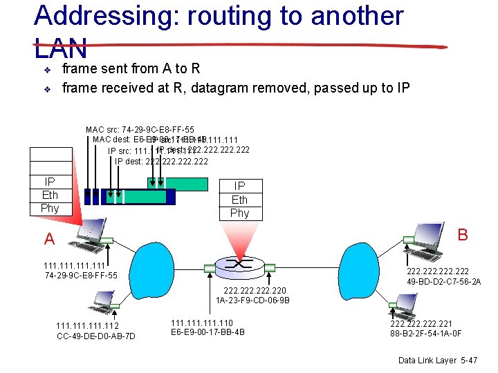 Addressing: routing to another LAN frame sent from A to R frame received at