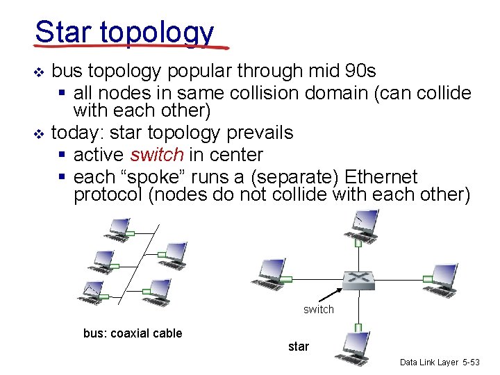 Star topology v v bus topology popular through mid 90 s § all nodes