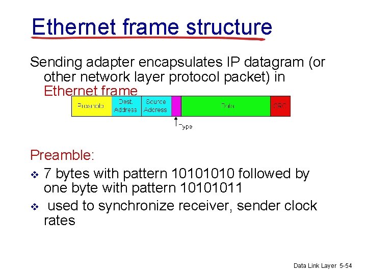 Ethernet frame structure Sending adapter encapsulates IP datagram (or other network layer protocol packet)