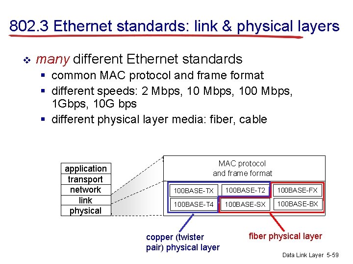 802. 3 Ethernet standards: link & physical layers v many different Ethernet standards §