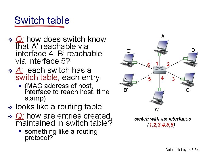 Switch table v v Q: how does switch know that A’ reachable via interface