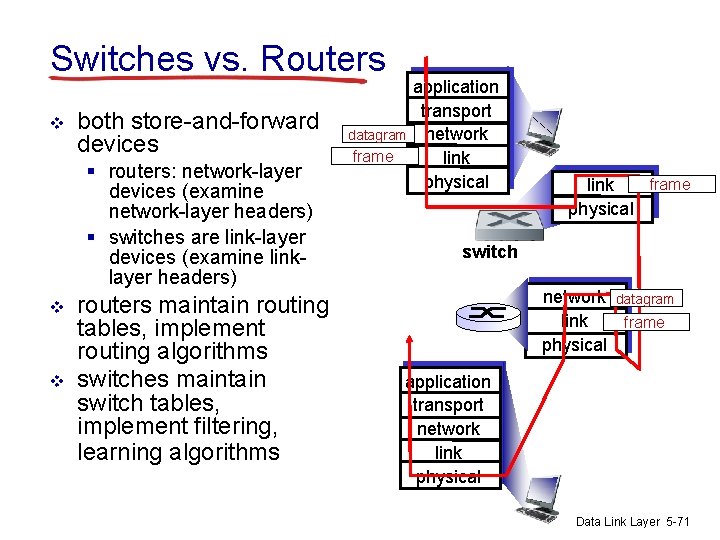 Switches vs. Routers v both store-and-forward devices § routers: network-layer devices (examine network-layer headers)