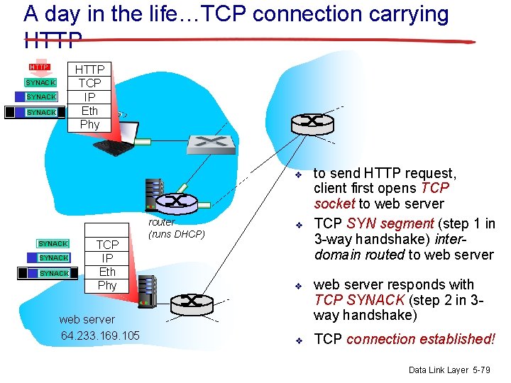 A day in the life…TCP connection carrying HTTP TCP IP Eth Phy SYNACK SYN