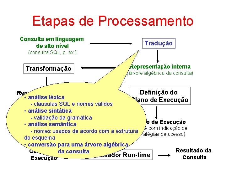 Etapas de Processamento Consulta em linguagem de alto nível Tradução (consulta SQL, p. ex.