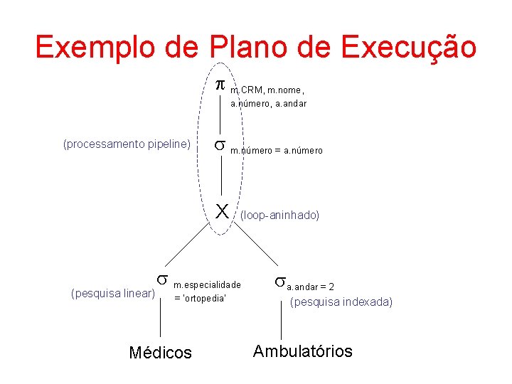 Exemplo de Plano de Execução m. CRM, m. nome, a. número, a. andar (processamento