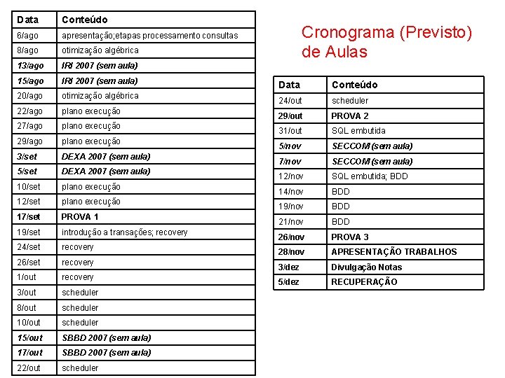 Data Conteúdo 6/ago apresentação; etapas processamento consultas 8/ago otimização algébrica 13/ago IRI 2007 (sem