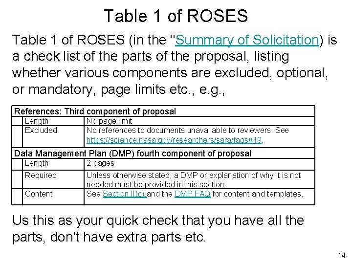 Table 1 of ROSES (in the "Summary of Solicitation) is a check list of