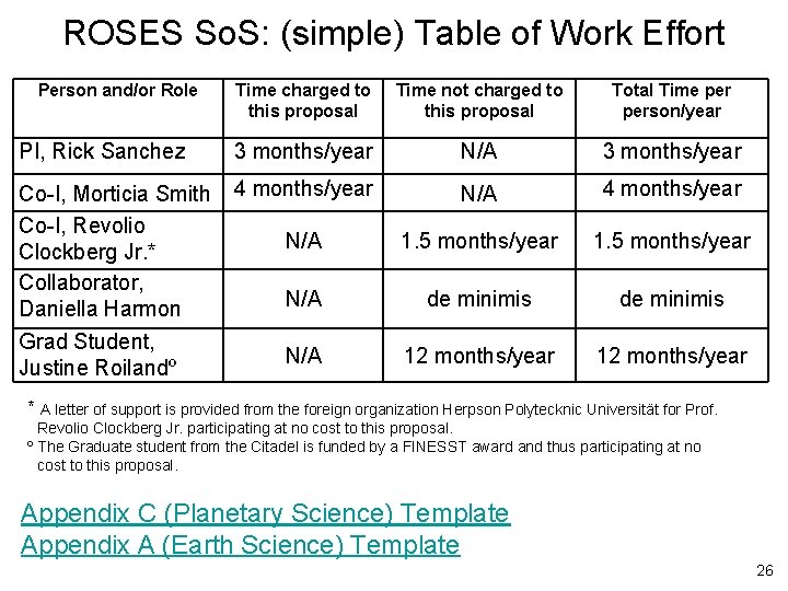 ROSES So. S: (simple) Table of Work Effort Person and/or Role Time charged to