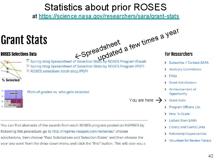 Statistics about prior ROSES at https: //science. nasa. gov/researchers/sara/grant-stats es m i t t