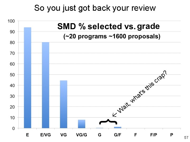 So you just got back your review ? p a r c is h