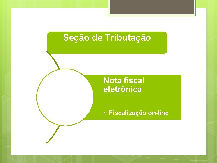 Seção de Tributação Nota fiscal eletrônica • Fiscalização on-line 