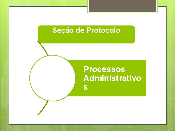 Seção de Protocolo Processos Administrativo s 