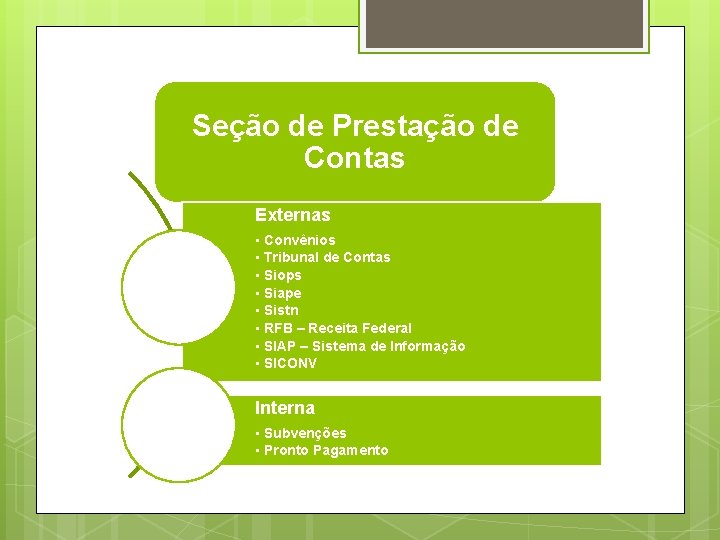 Seção de Prestação de Contas Externas • Convênios • Tribunal de Contas • Siops