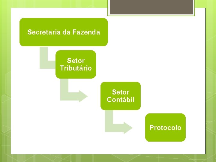 Secretaria da Fazenda Setor Tributário Setor Contábil Protocolo 