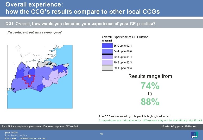 Overall experience: how the CCG’s results compare to other local CCGs Q 31. Overall,