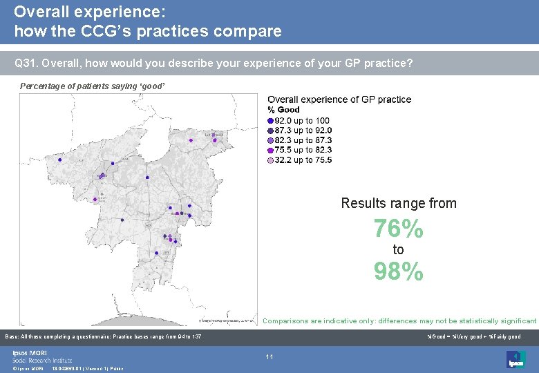 Overall experience: how the CCG’s practices compare Q 31. Overall, how would you describe