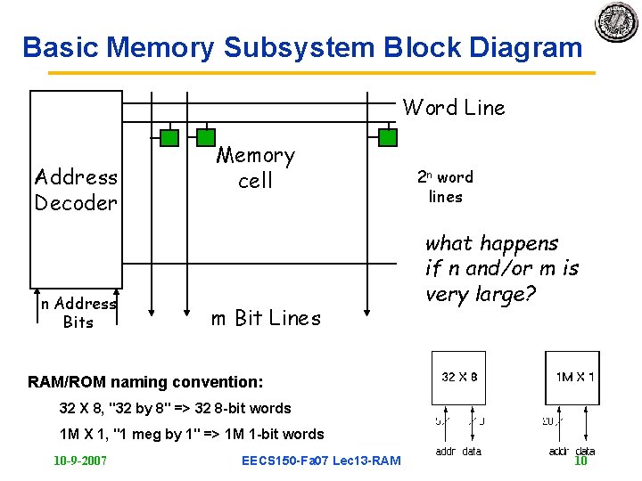 Basic Memory Subsystem Block Diagram Word Line Address Decoder n Address Bits Memory cell