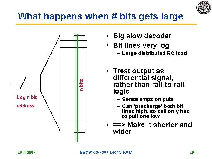 What happens when # bits gets large • Big slow decoder • Bit lines