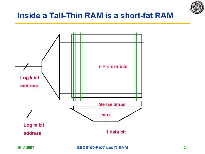 Inside a Tall-Thin RAM is a short-fat RAM n = k x m bits