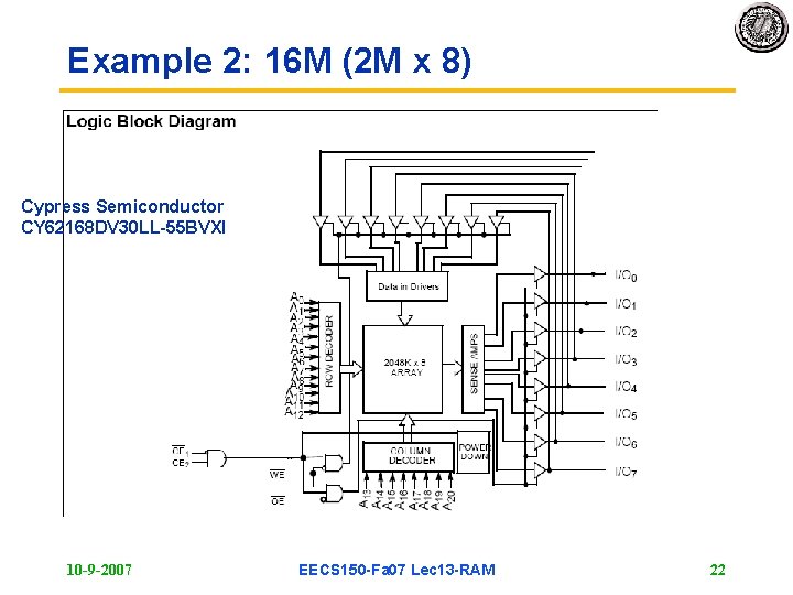 Example 2: 16 M (2 M x 8) Cypress Semiconductor CY 62168 DV 30