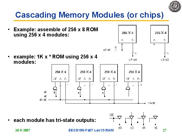 Cascading Memory Modules (or chips) • Example: assemble of 256 x 8 ROM using