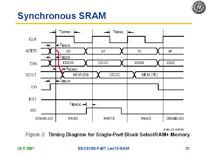 Synchronous SRAM 10 -9 -2007 EECS 150 -Fa 07 Lec 13 -RAM 29 