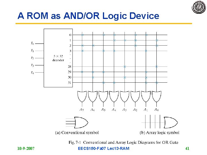 A ROM as AND/OR Logic Device 10 -9 -2007 EECS 150 -Fa 07 Lec