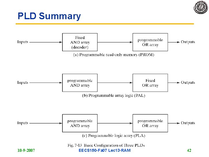 PLD Summary 10 -9 -2007 EECS 150 -Fa 07 Lec 13 -RAM 42 