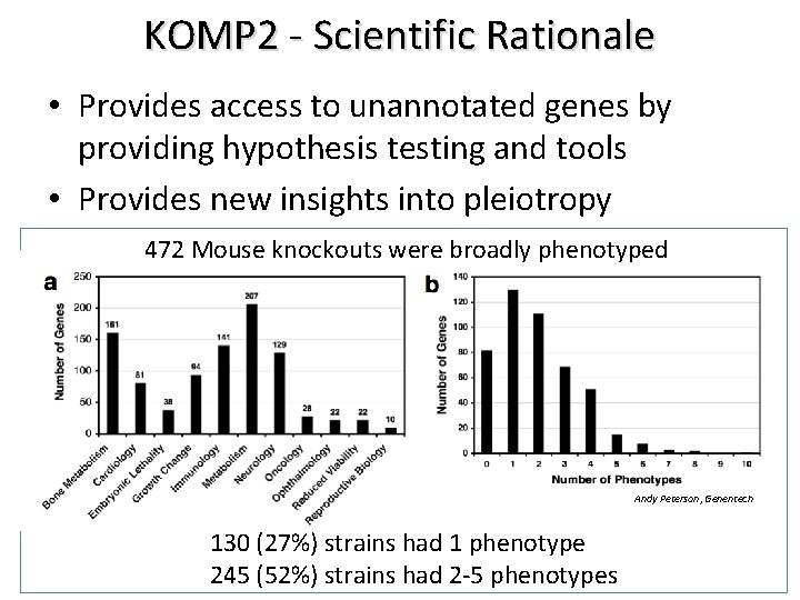 KOMP 2 - Scientific Rationale • Provides access to unannotated genes by providing hypothesis