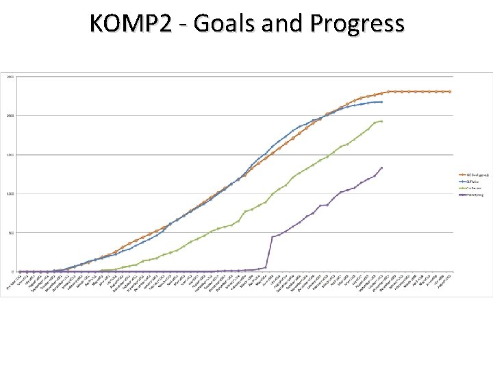 KOMP 2 - Goals and Progress 