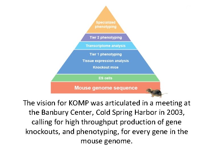 The vision for KOMP was articulated in a meeting at the Banbury Center, Cold