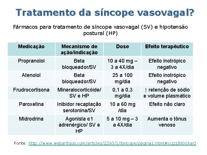 Tratamento da síncope vasovagal? Fármacos para tratamento de síncope vasovagal (SV) e hipotensão postural