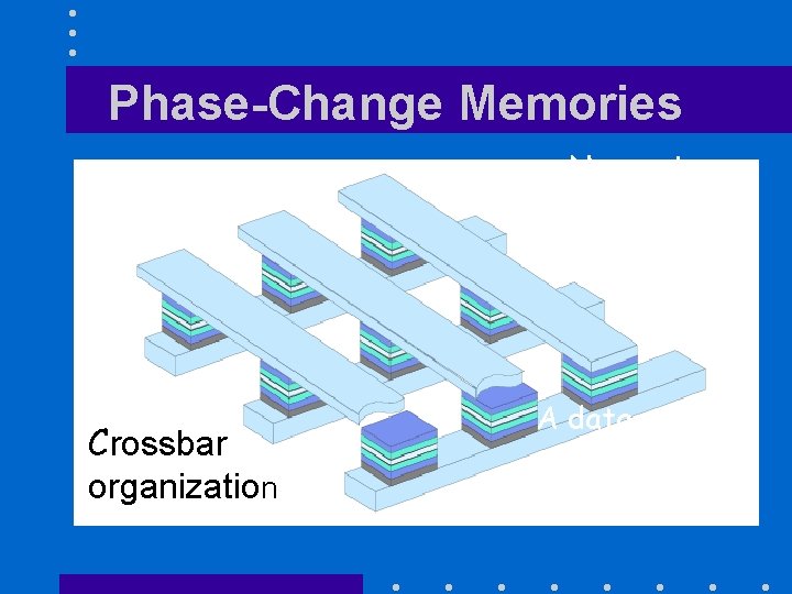 Phase-Change Memories No moving parts Crossbar organization A data cell 