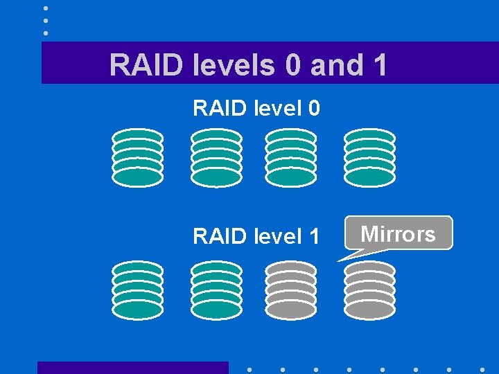 RAID levels 0 and 1 RAID level 0 RAID level 1 Mirrors 