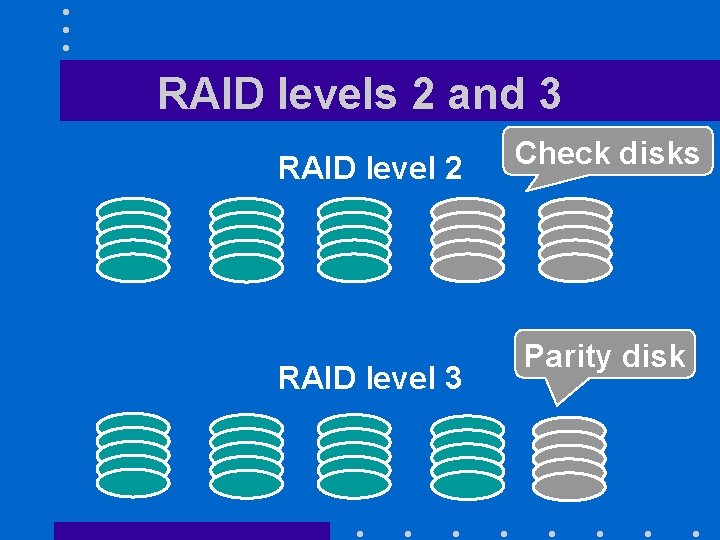 RAID levels 2 and 3 RAID level 2 RAID level 3 Check disks Parity