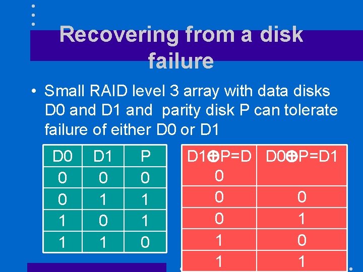 Recovering from a disk failure • Small RAID level 3 array with data disks