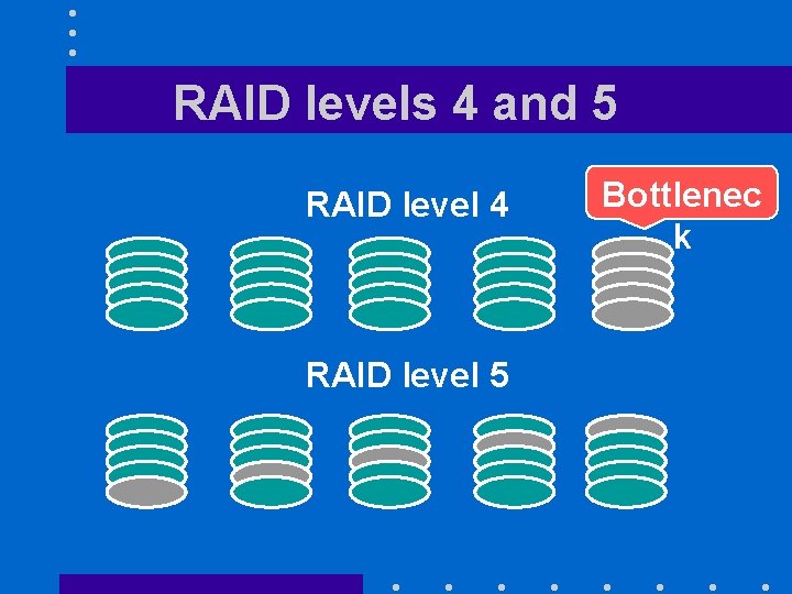 RAID levels 4 and 5 RAID level 4 RAID level 5 Bottlenec k 