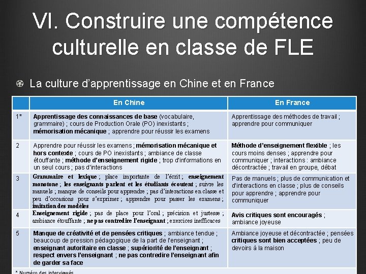 VI. Construire une compétence culturelle en classe de FLE La culture d’apprentissage en Chine