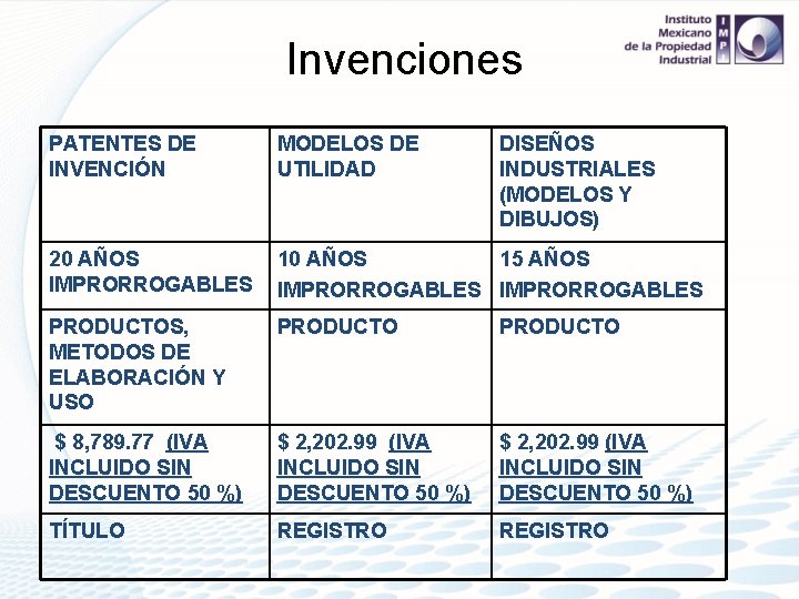 Invenciones PATENTES DE INVENCIÓN MODELOS DE UTILIDAD DISEÑOS INDUSTRIALES (MODELOS Y DIBUJOS) 20 AÑOS