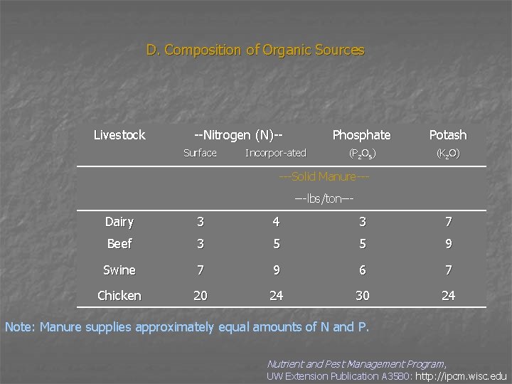 D. Composition of Organic Sources Livestock --Nitrogen (N)-Surface Incorpor-ated Phosphate Potash (P 2 O