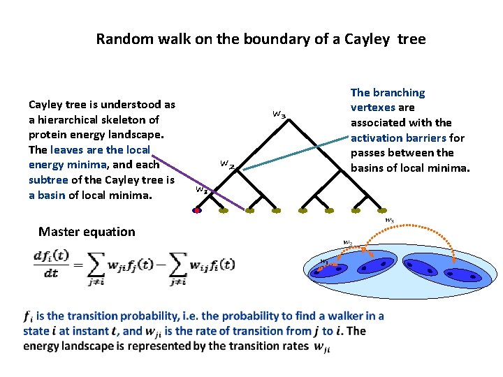 Random walk on the boundary of a Cayley tree is understood as a hierarchical