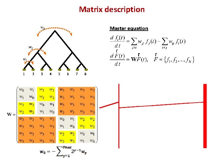 Matrix description Master equation 1 2 3 4 5 6 7 8 